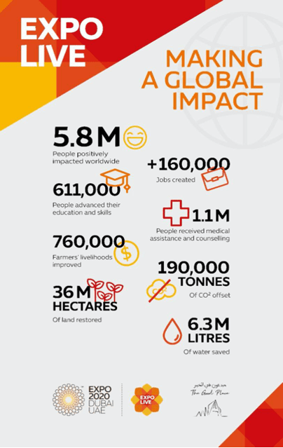 Graphic courtesy of ExpoLive