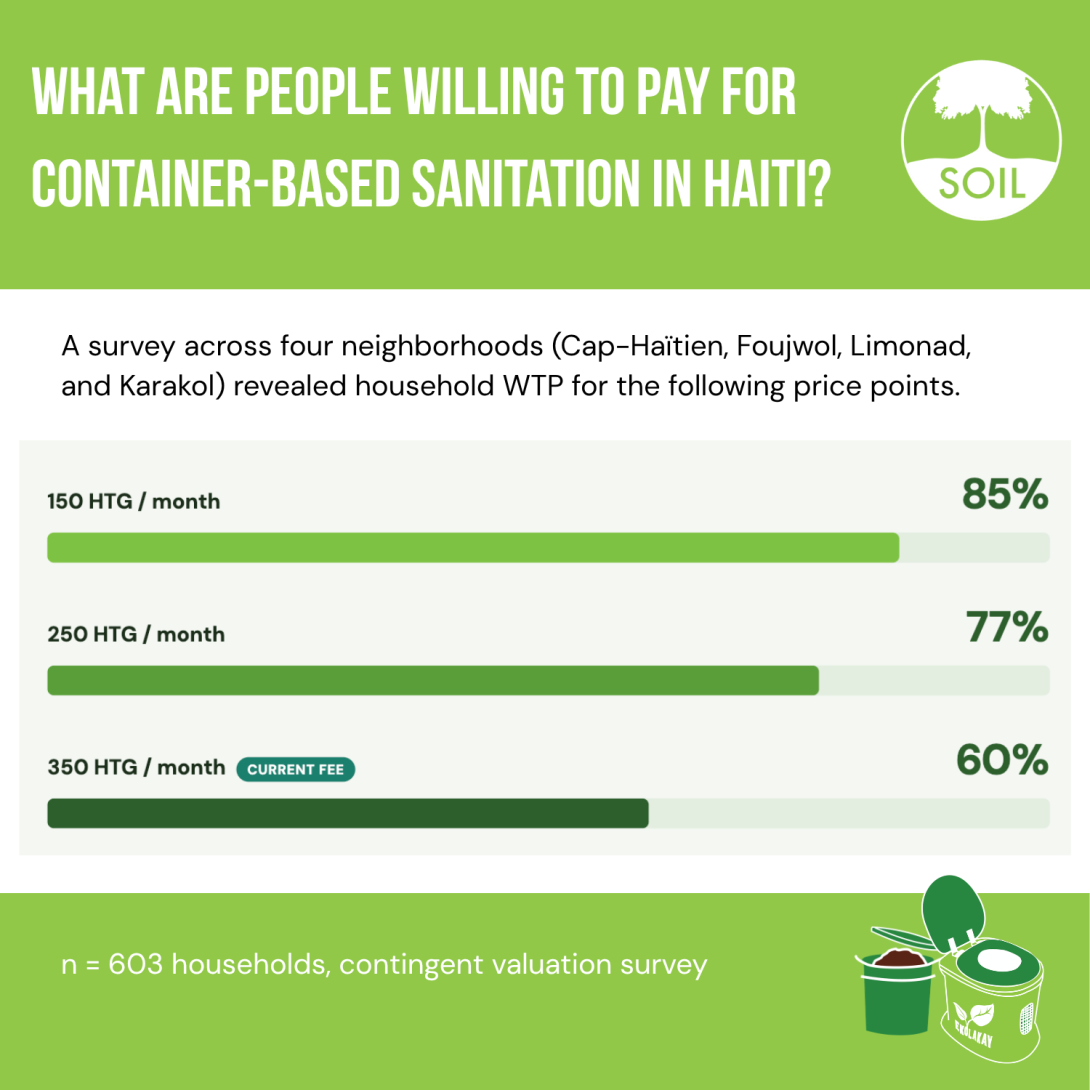 WTP Research graphic