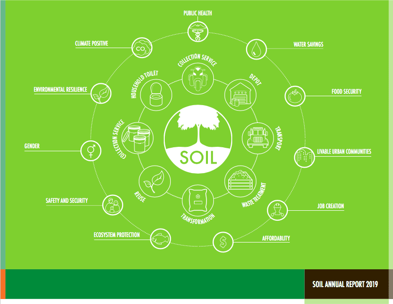 2019 Annual Report cover